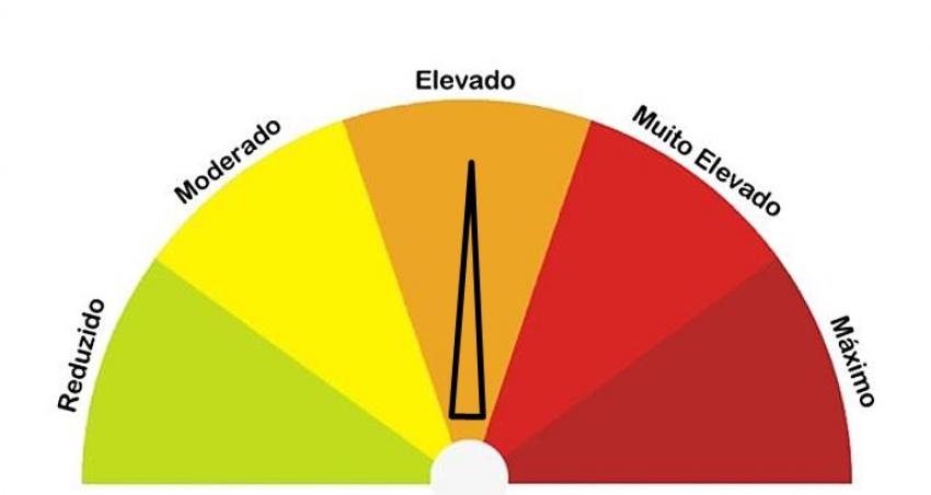 Alguns Concelhos Do Distrito De Faro E Beja Com Risco Elevado De Incendio Ipma Antena Livre