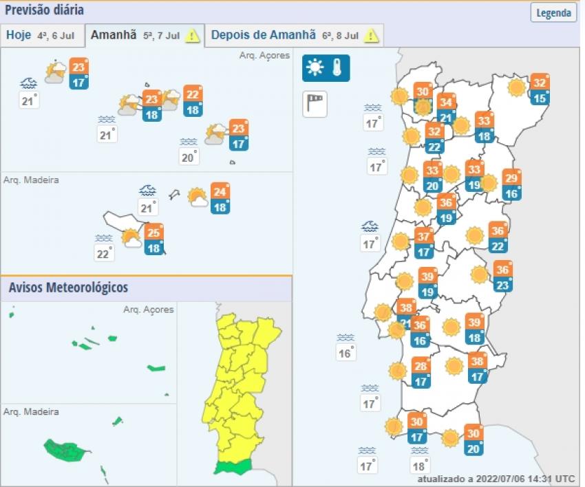 Quase todos os distritos do continente sob aviso amarelo devido ao tempo quente